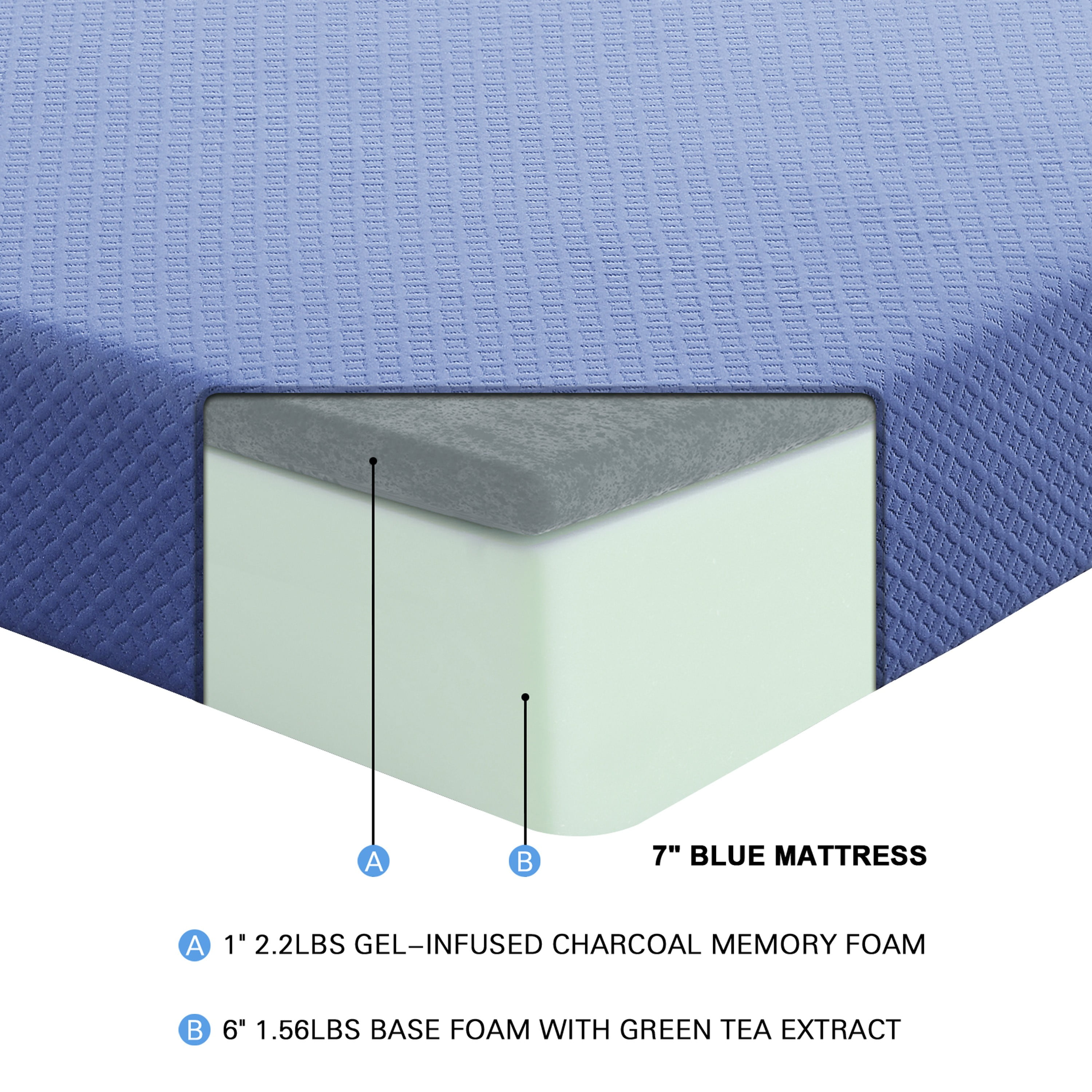 7inch Full Mattress and Pillow Set, Breathable Fabric Gel-Infused Memory Foam Mattress, Blue, Mattress in a Box