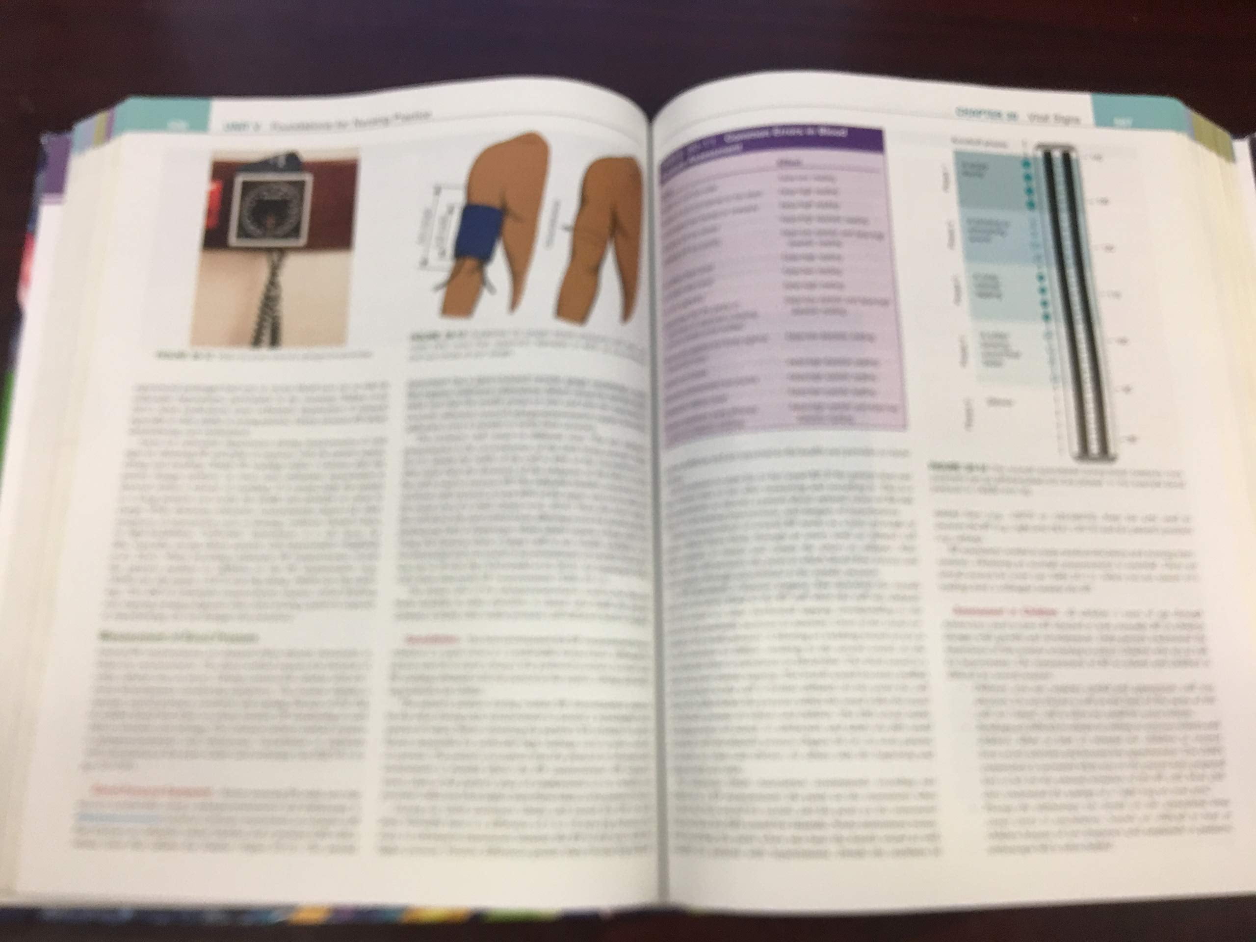 Fundamentals of Nursing