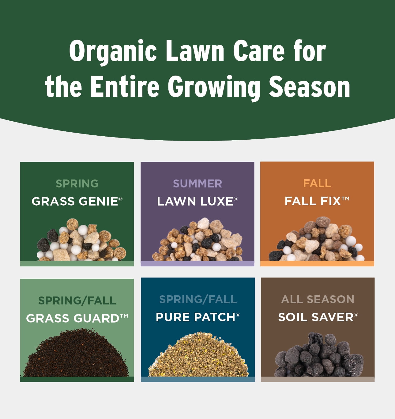 Lawnbox Grass Genie 10-0-6 100% Organic Spring Grass Fertilizer 32 lb Bag Covers 5,000 Sqft