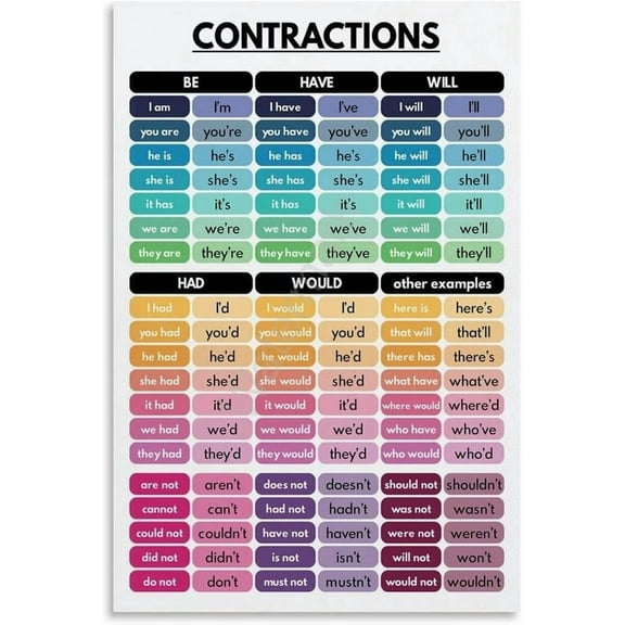 Contractions Grammar Chart English Classroom Education Poster Canvas Painting Wall Art Poster for Bedroom Living Room Decor