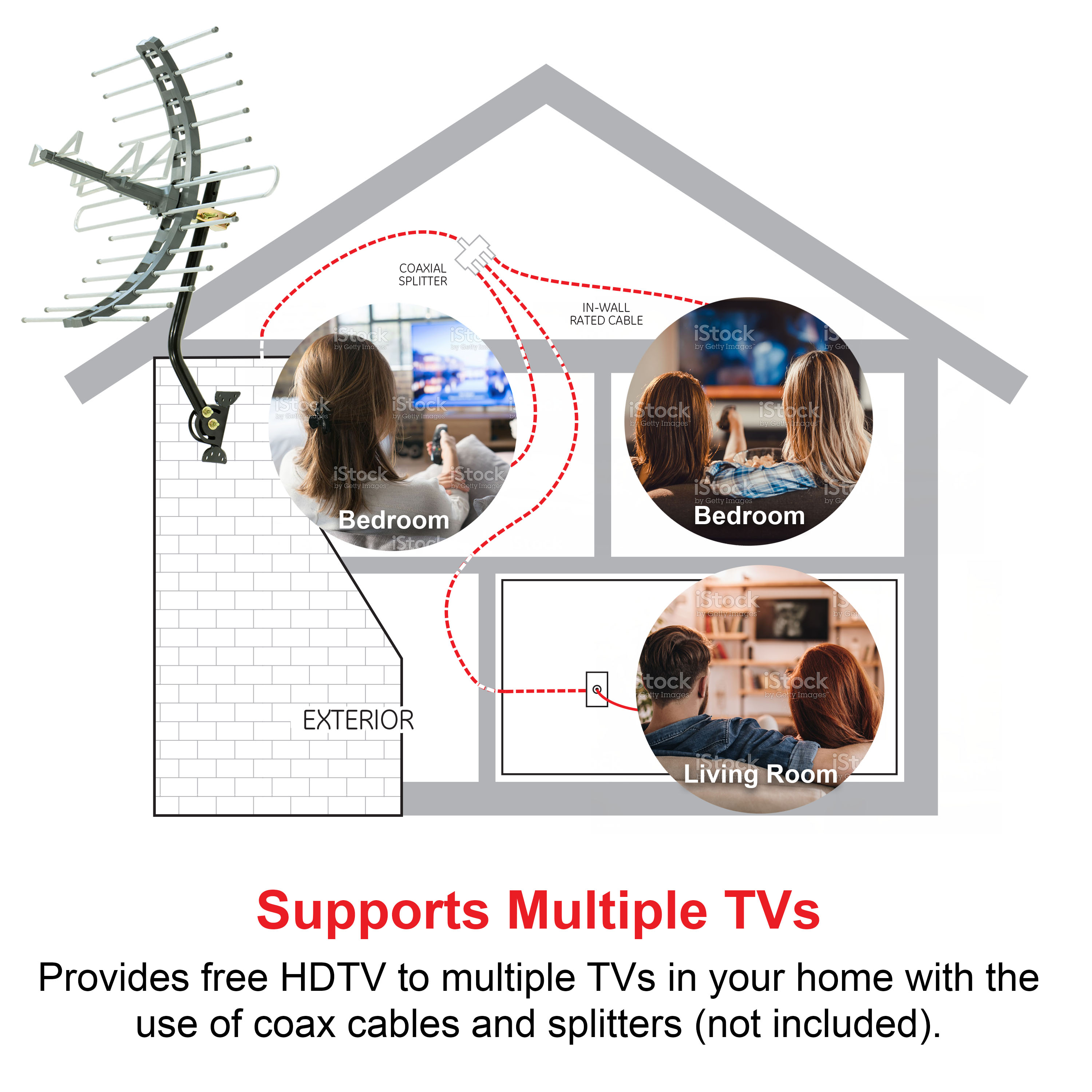GE Outdoor HDTV Antenna, 70-Mile Range, 1080p photo 8