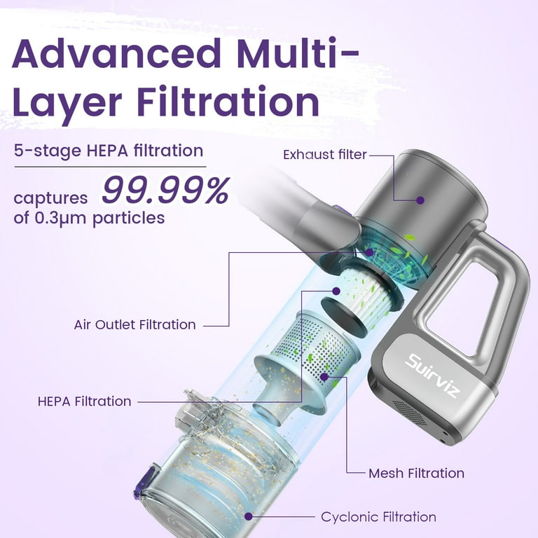 Suirviz Cordless Vacuum Cleaner with 40KPA Suction and Green LED