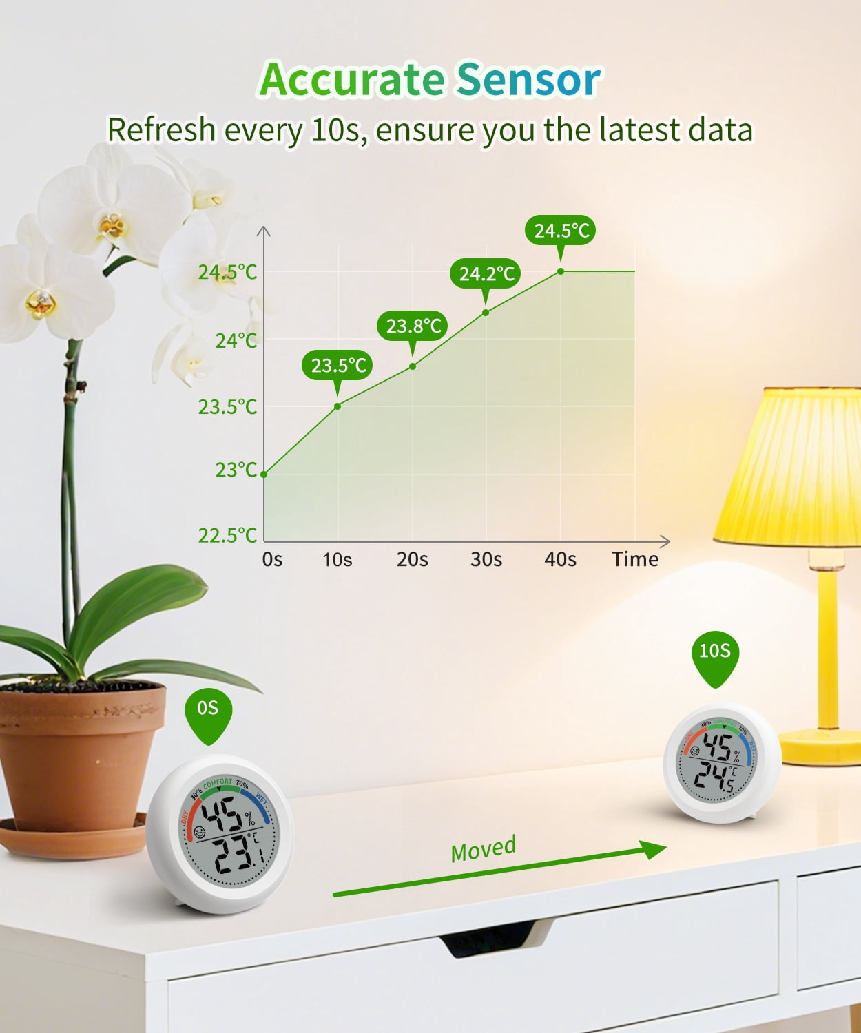 VOCOO Round Digital Thermometer and Hygrometer | Temperature Humidity Gauge with Comfort Level Indicator | Easy-Read LCD Screen for Home, Greenhouse, Office