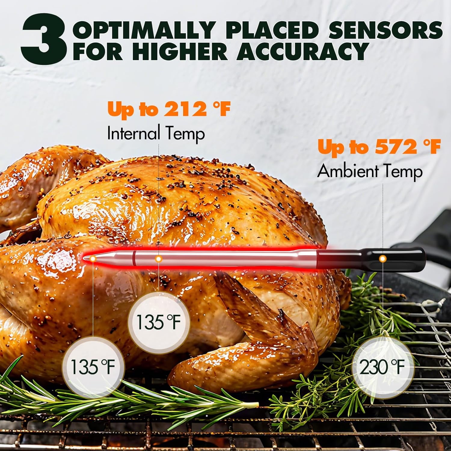 AI Wireless Meat Thermometer, 500ft Bluetooth BBQ Thermometer with Dual Probes, Smart Digital Food Thermometer for Grill, Smoker, Oven (Dual Probe)