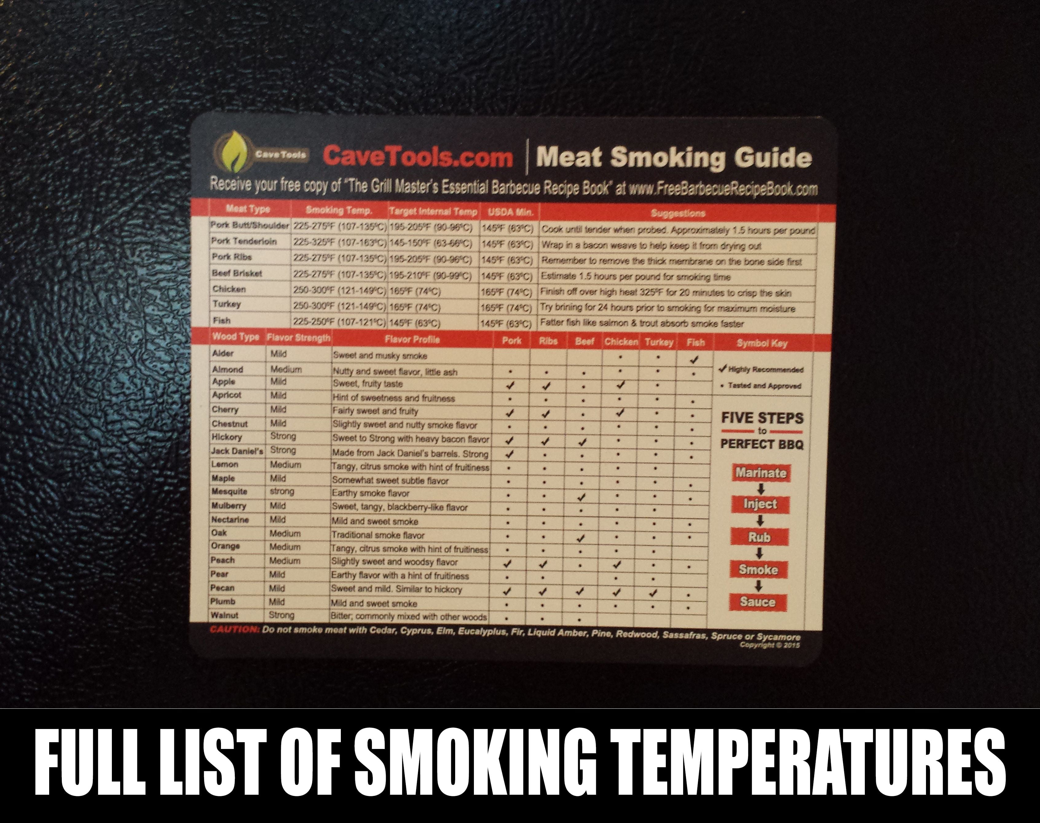 Meat Smoking Guide Best Wood Temperature Chart Outdoor Magnet 20 Types of Flavor Profiles /& Strengths for Smoker Box Voted Top BBQ Accessories for Dad Chips Chunks Log Pellets Can Be Smoked