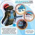 thumbnail image 5 of Arnés de esquí y snowboard Sklon Teach Kids Blue, 5 of 5