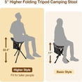 thumbnail image 2 of REDCAMP 2 Pack 22.4IN Tall Folding Tripod Stools for Adults, Lightweight Portable Camping Stools for Fishing Hunting Backpacking Traveling, Black, 2 of 8