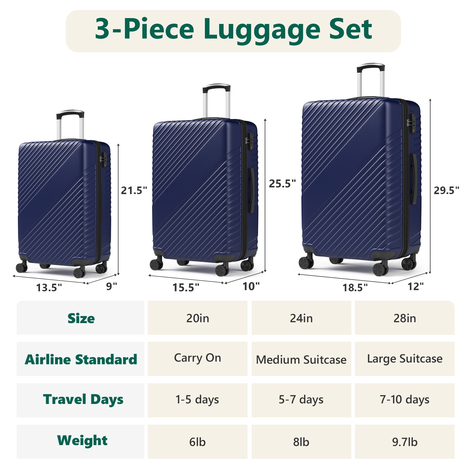 HOUSNIFLEX 3 Piece Luggage Set (20/24/28 Inch), Lightweight Expandable Suitcases with TSA Lock & 360° Spinner Wheels, Blue