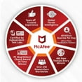 thumbnail image 2 of McAfee : Total Protection, 1-Year Subscription for 10 Devices (PC, 2 of 5