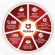 McAfee Total Protection 1-Year | 5-Device (Windows/Mac OS/Android/iOS)