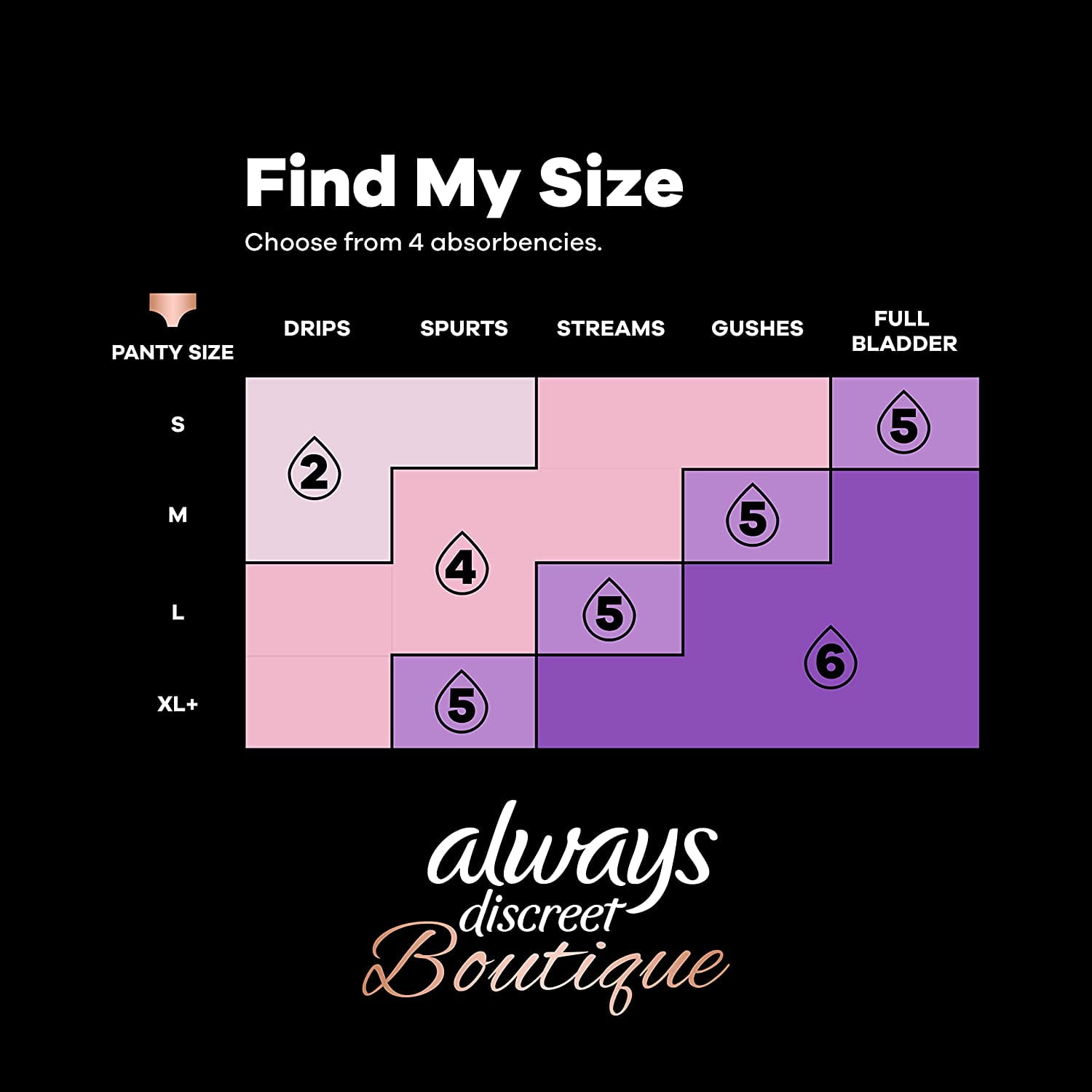 Always Discreet Boutique Incontinence Pads, Size 6, Extra Heavy Absorption, Long, 20 Pads
