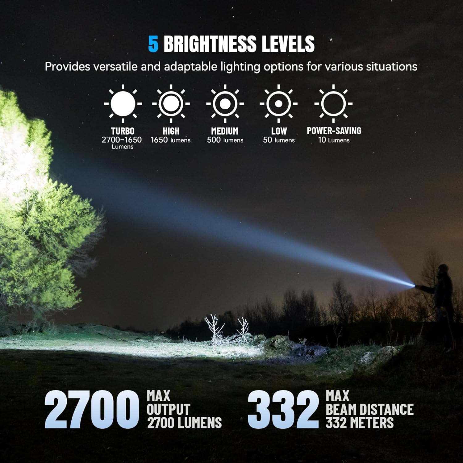 Brinyte WT01 Rechargeable Flashlight 2700 Lumens with Charging Dock, Super Bright Handheld Light High Lumens LED Night Light Flash Light for Homeuse, Outdoor, Searching, Camping & Emergency