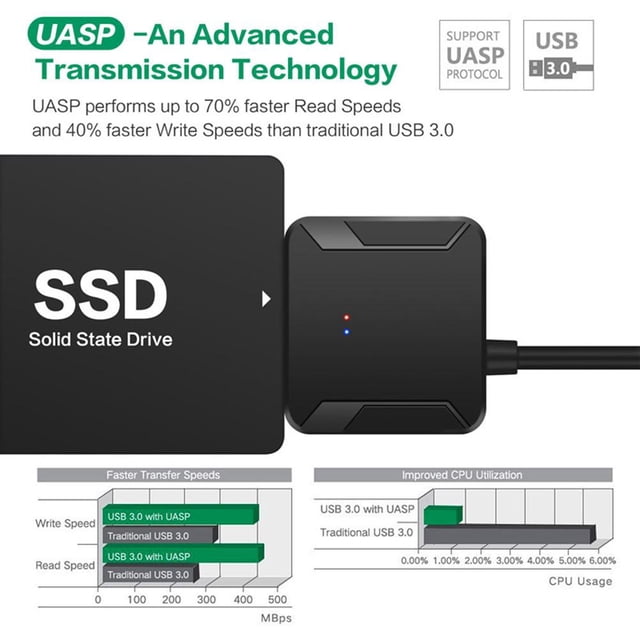 USB 3.0 To SATA Convert Cable SSD HDD Hard Drive Adapter (with UK Plug)