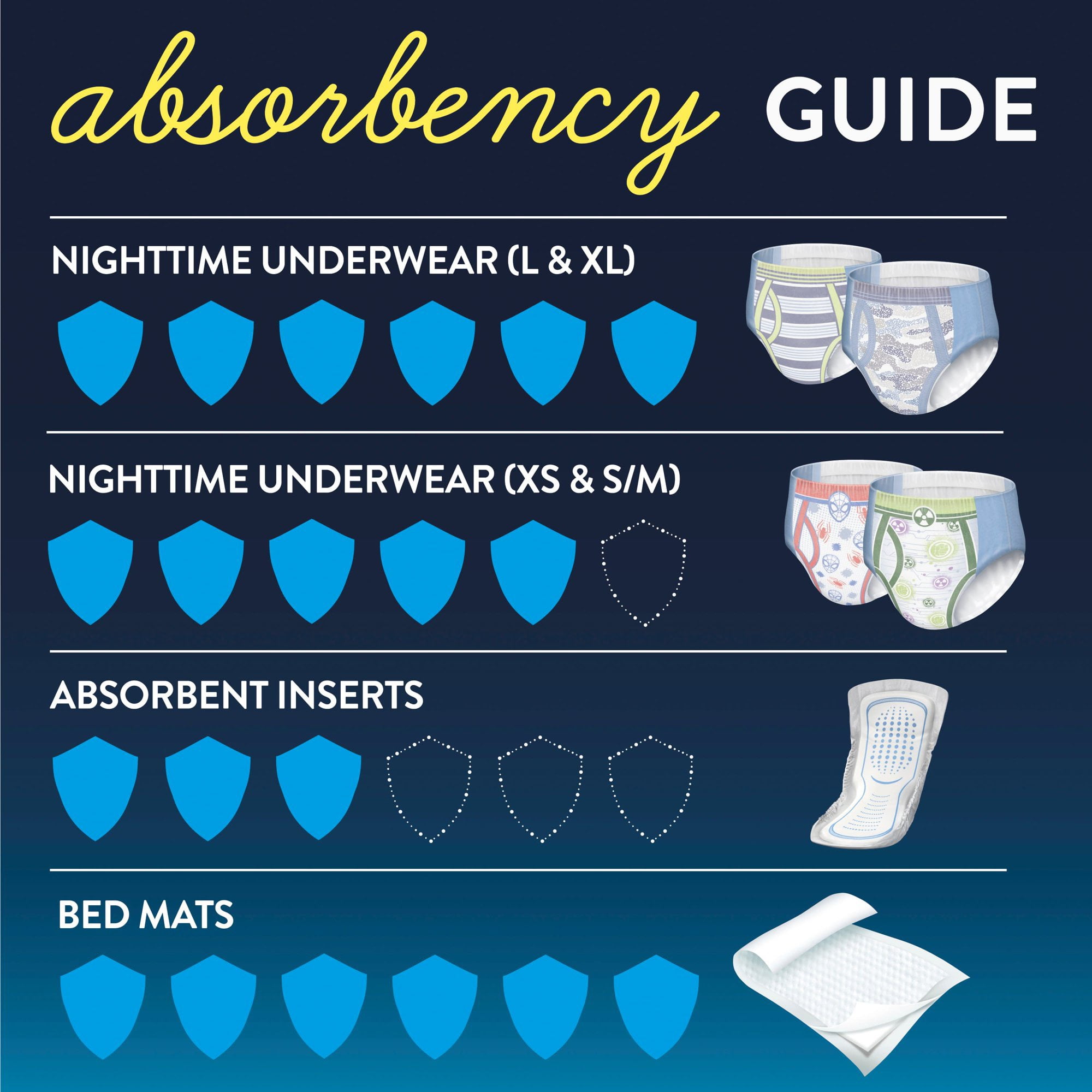 GoodNites Youth Absorbent Underwear X-Large 95 to 120 lbs. 55592, 36 Ct