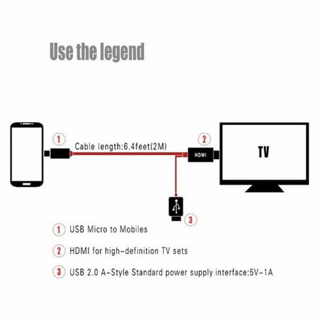 Mhl Micro Usb To Hdmi 1080p Hd Tv Cable Adapter For Samsung For Android Phones 11 Pin Walmart Canada