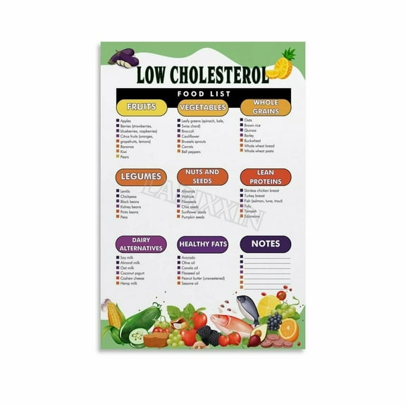 Low Cholesterol Food List Poster Kitchen Diet Guide Wall Art Canvas Painting for Living Room Bedroom Decor Poster.
