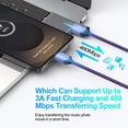 thumbnail image 3 of Type C Charger, 2 Pack USB C Charger Block with 6FT USB C Charging Cable, USB C Block Fast Charging Wall Charger Adapter Charging Box USB Brick Cube Box with Type C Phone Charger Cords, Mixed, 3 of 9