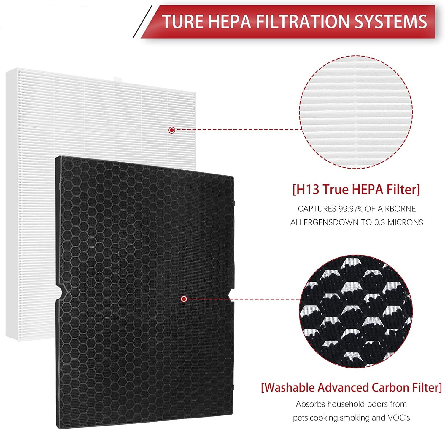 Hepa Replacement Filter H 116130 for Winix 5500-2 Air Purifier HEPA Filter and Activated Carbon Filter Combo Pack, Replacement Part 116130