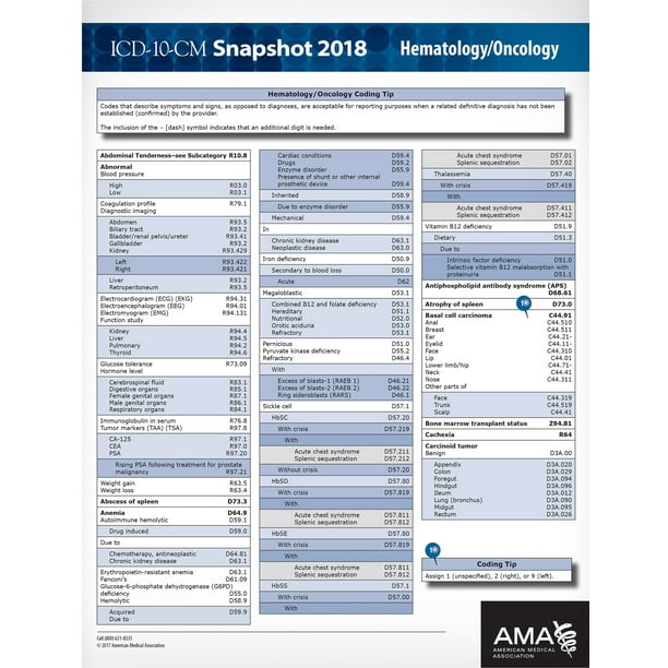 ICD10CM 2018 Snapshot Coding CardHematology/Oncology