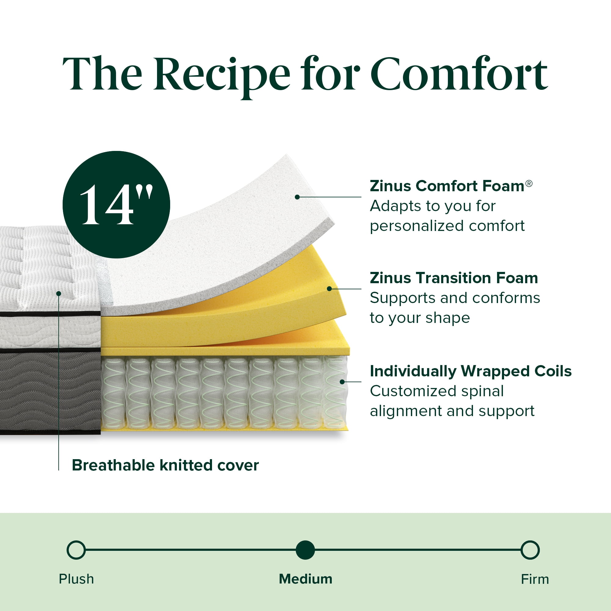 Zinus True Support 14" King Euro Top Medium Hybrid Mattress with Comfort Foam and Pocket Springs