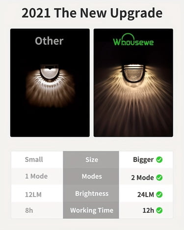6 Pack Solar Fence Lights, LED Solar Deck Lights Breathing/Constant Mode, Outdoor Solar Light for Fence, Yard, Garden, Garage, Stairway, Gate, Warm Light