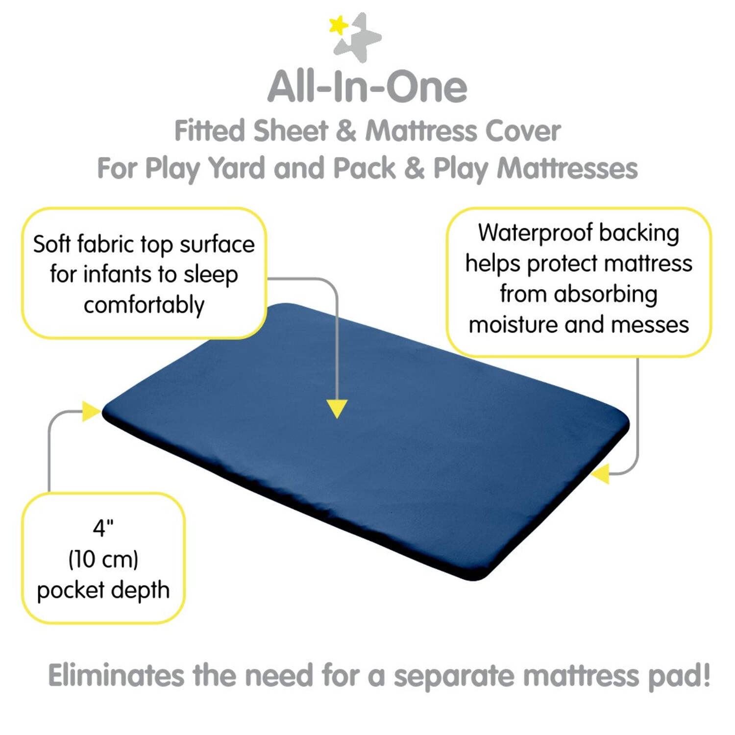 BreathableBaby All-in-One Fitted Sheet Waterproof Cover, For 39" x 27"/99 x 69 cm Play Yard Mattress, Navy (2-Pack)