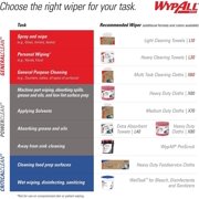 WypAll PowerClean X80 Cloths Heavy Duty Wipes (41055), Jumbo, Extended Use Towels, Red (1 Roll of 475 Sheets, 475 Sheet Total)