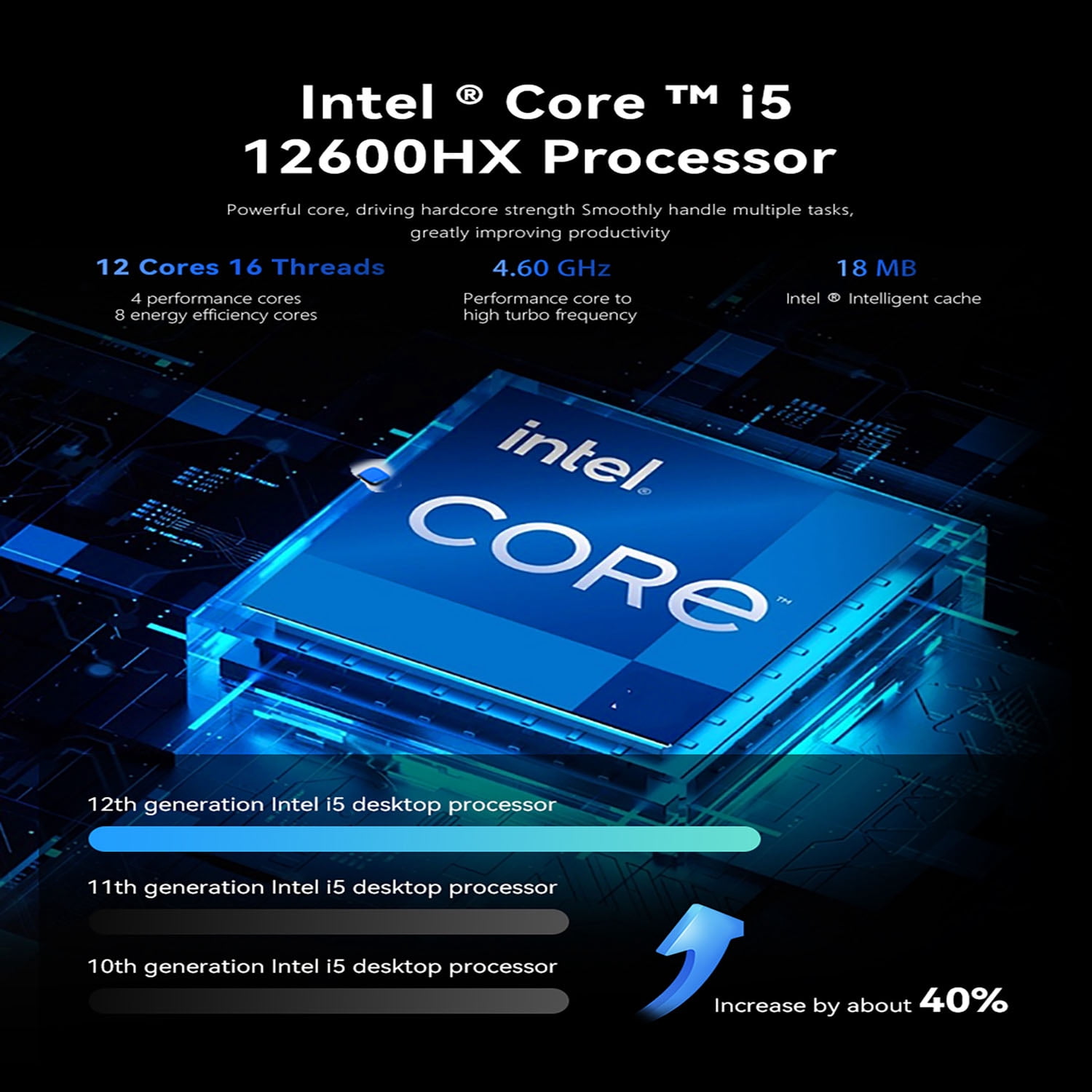 BRENUC N7A Mini Desktop PC, Intel Core i5-12600HX 32GB RAM, 1TB SSD, Wi-Fi 6/BT5.2/RJ45 2.5G/4K Triple Display Desktop PC