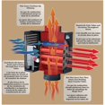 thumbnail image 3 of Magic Heat MH-7R Bottom-Crimp Heat Reclaimer (7"), 3 of 3
