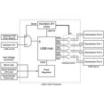 thumbnail image 5 of Hub USB Acroname USBHub2x4 de 4 puertos, 2 hosts, 12 V 5 A, 5 of 5