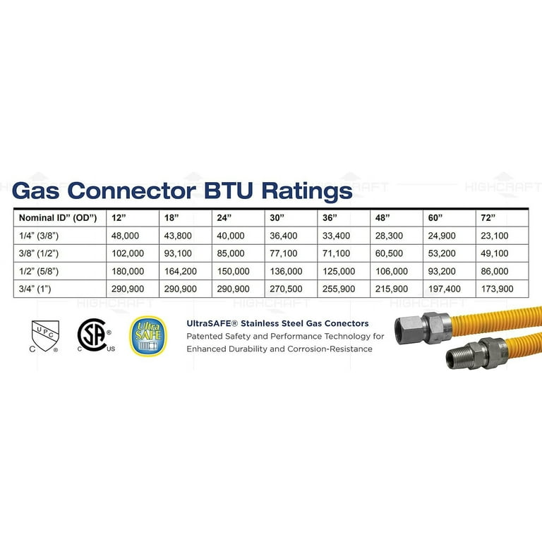 Propane Appliance Btu Chart Shop Factory uecavanis.edu.ec