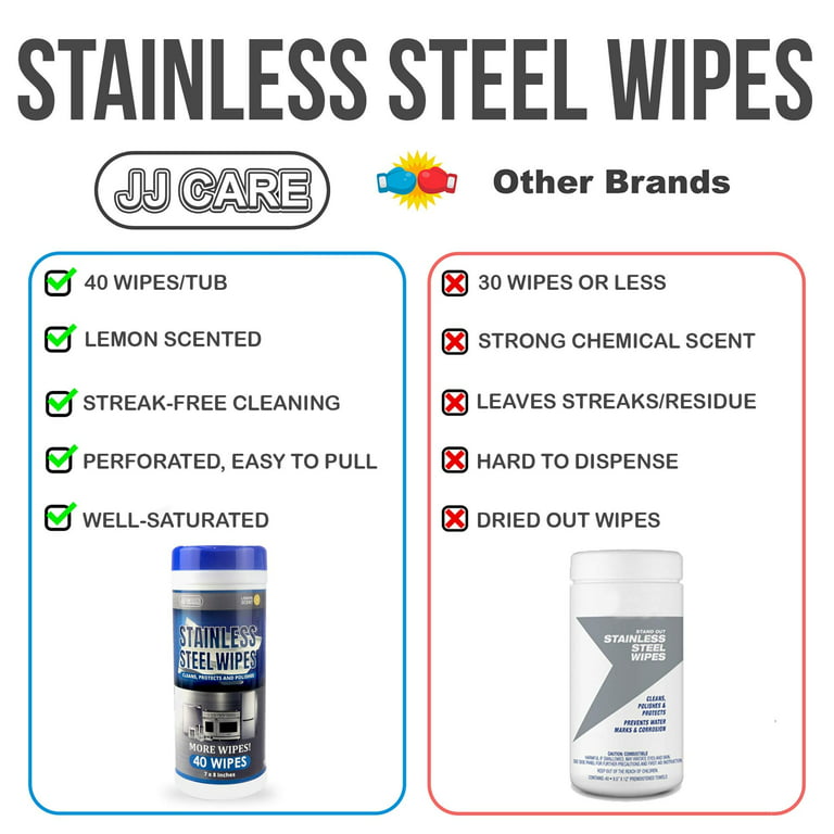 Netcare® Stainless Steel Wipe