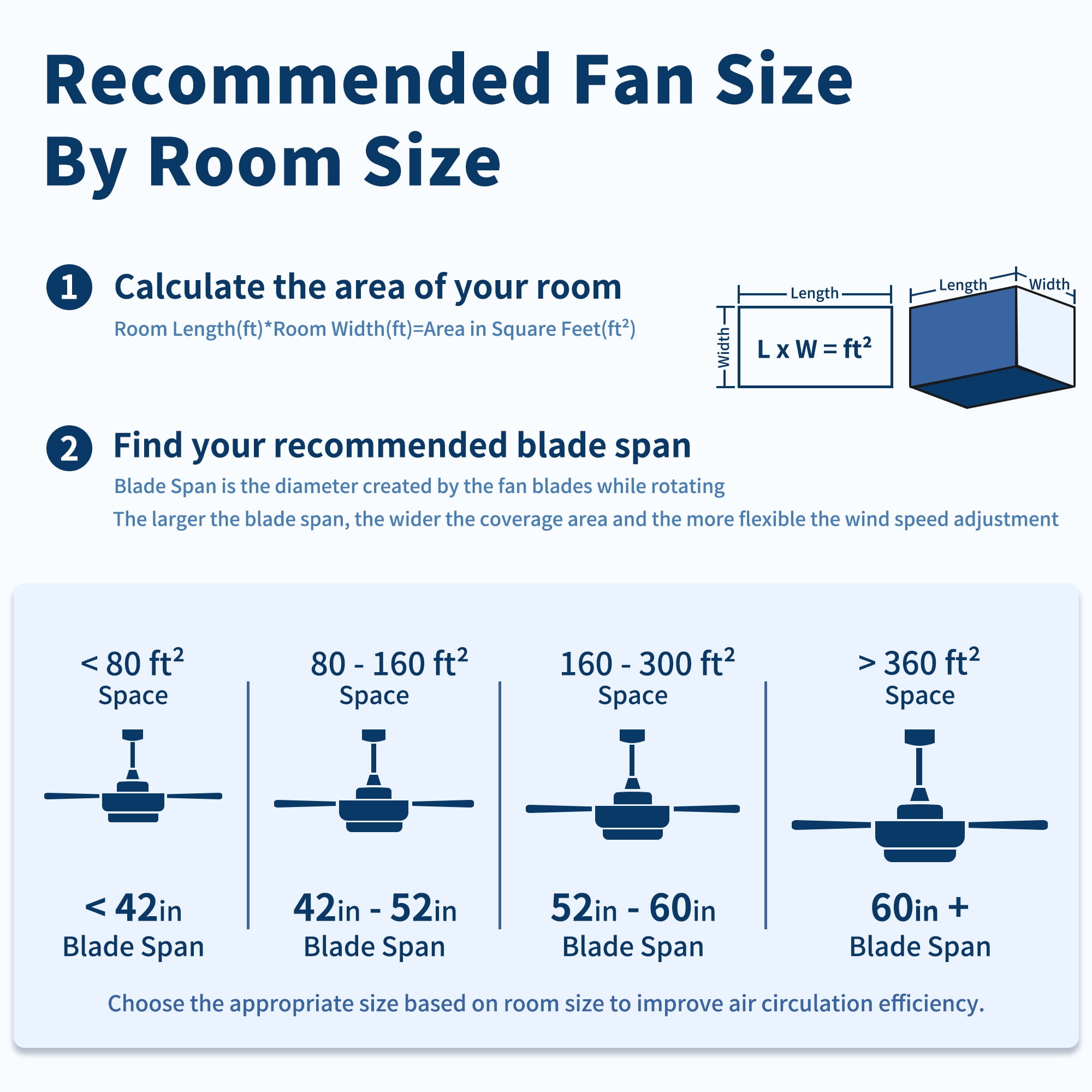 Leumius 52" Ceiling Fan with Light and Remote with Quiet DC Motor, Reversible Blades, Dimmable 3CCT LED Light for Living Room Bedroom Matte Black