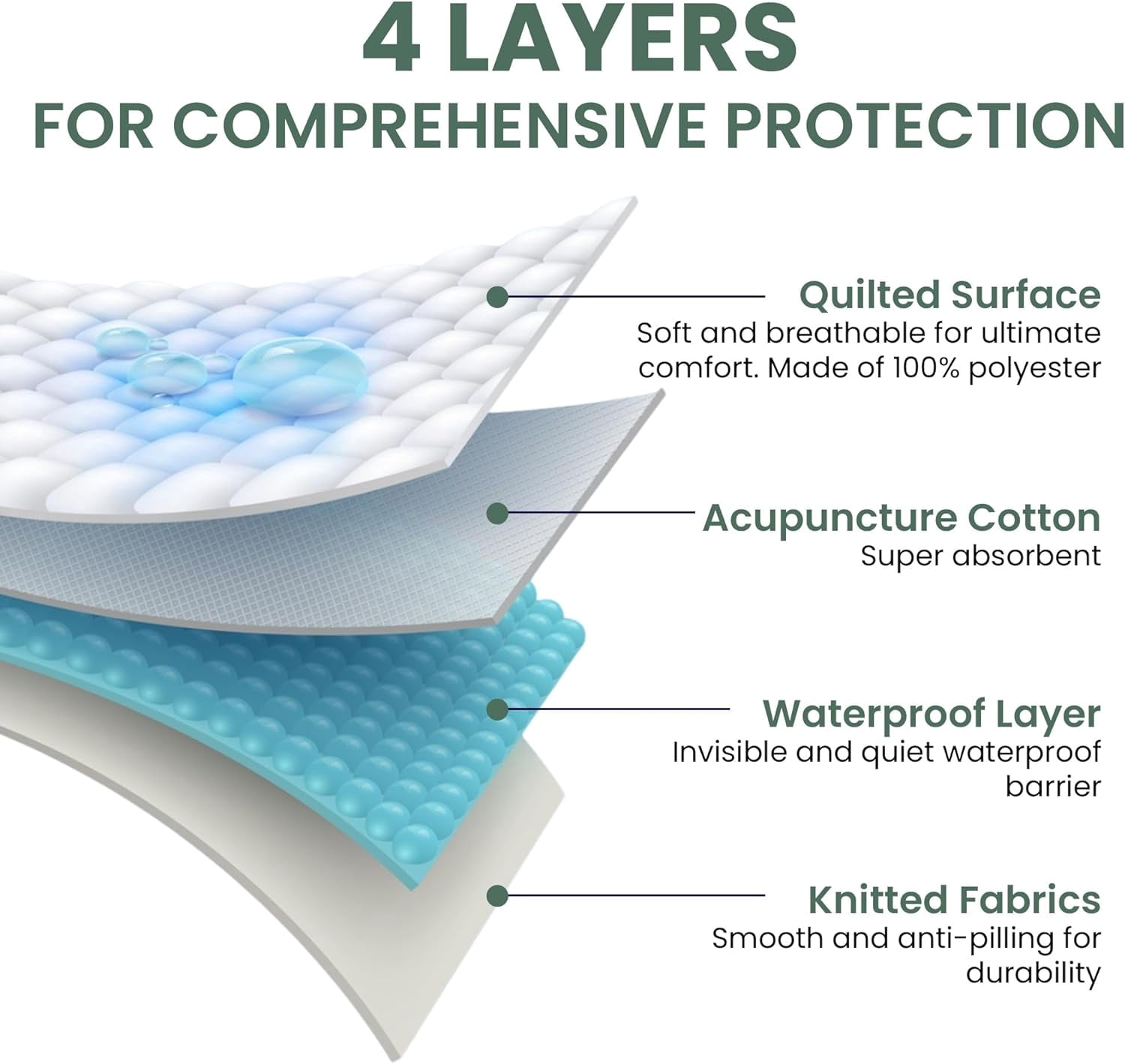 Premium Absorbent Positioning Bed Pad 34" X 52" with Handles Patient Transfer Sheet Bed Pads Washable Waterproof Bed Wetting Pads Absorbency Reusable Incontinence Pads for Adults Washable Protector