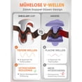 thumbnail image 4 of Engarzadora Hair Waver SHEGLAM Beach Babe de 2 barriles, 2,5 cm con temporizador, 4 of 9