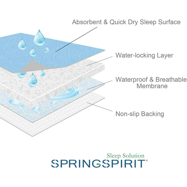 Springspirit Bed Pads for Incontinence Washable Large Size(34 X 52),  Reusable Waterproof Bed Underpads with Non-Slip Back for Elderly, Adult,  Kids
