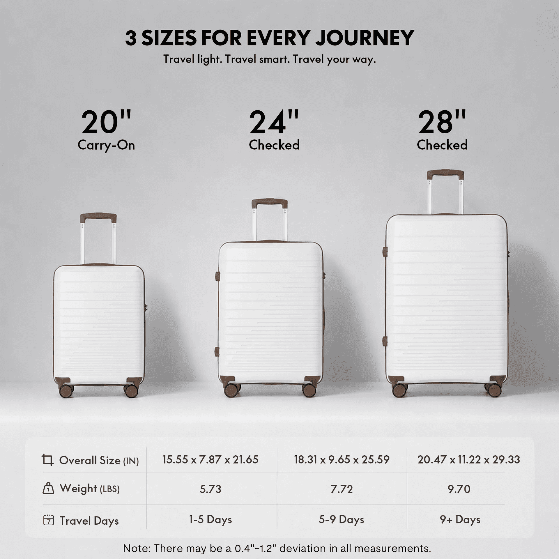 3-Piece PP Hardshell Luggage Set, Lightweight Scratch-Resistant Suitcases with TSA Lock, 4 Silent Spinner Wheels, 20"/24"/28", White