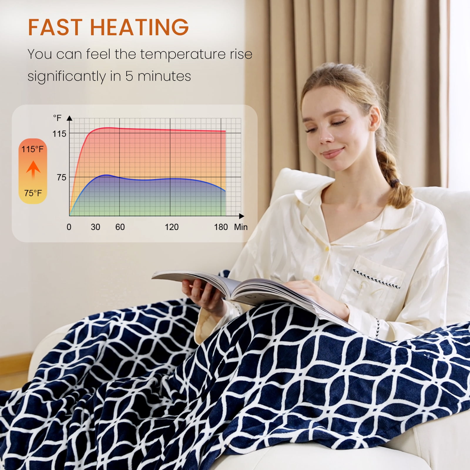 Heated Throw Blanket Electric Blanket with Built-in Button Controller 50"x60" One-Touch Ultra Cozy Soft Warm 4 Heat Levels & 4 Hours Auto-off Overheat Protection