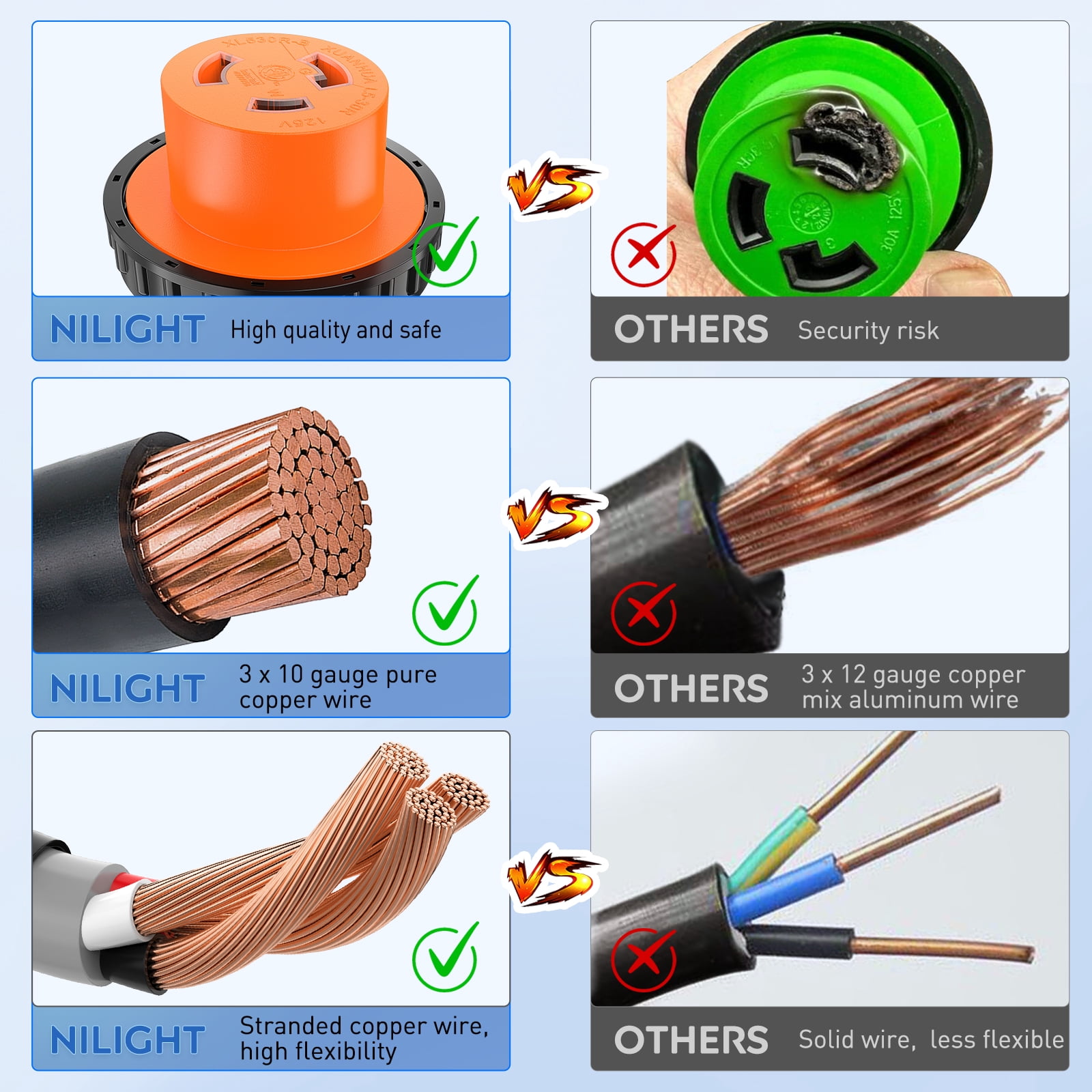 Nilight RV Locking Adapter Cord 30 Amp to 30 Amp Pure Copper Heavy Duty 10 Gauge Wire ETL Listed TT-30P to L5-30R 30M/30F Weatherproof Cord for RV Camper Caravan Van Trailer, 2 Years Warranty