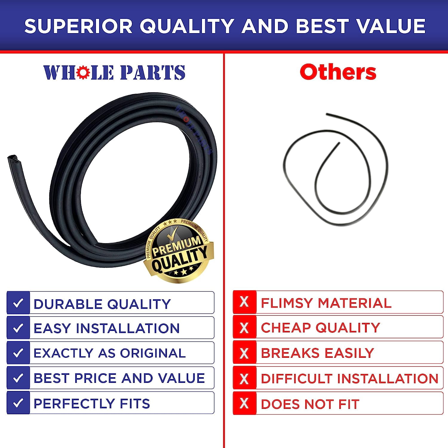 Whole Parts Dishwasher Door Seal Part # 117158011 - Replacement & Compatible With Some Frigidaire and Electrolux Dishwashers - 2 Yr Warranty