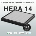 thumbnail image 5 of JOWSET Air Purifier Replacement Filter, , H14 HEPA Filter, 2 Pack, 5 of 5