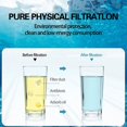 thumbnail image 5 of 3 Pack Cartouche de Filtre Éponge pour Piscine Intex Type A Réutilisable Lavable Outil de Nettoyage de Spa, 5 of 5