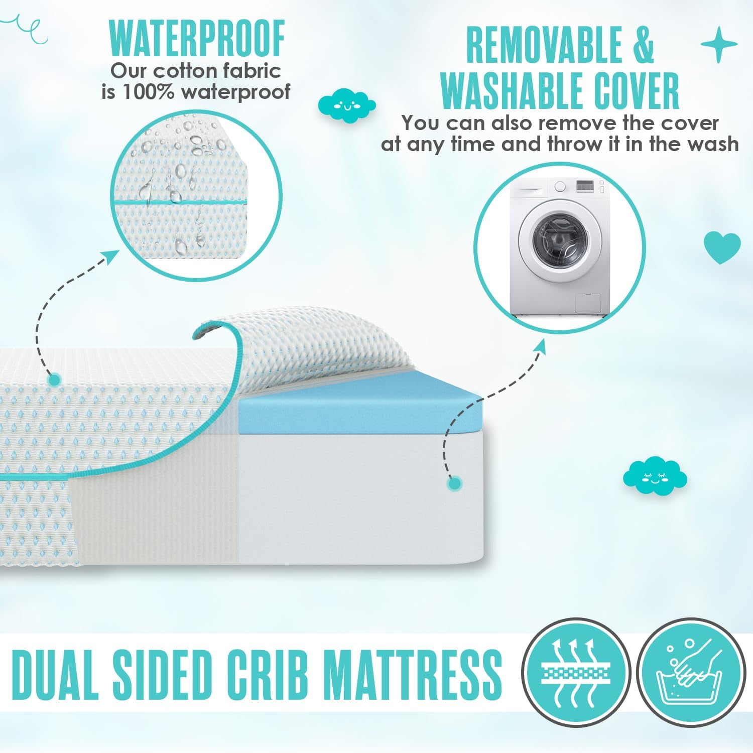 6” Crib and Toddler Bed Mattress – Made in USA – CertiPUR OEKO-TEX Certified – Breathable Waterproof Washable Removable Soft Cover – Dual Sided Firm for Babies and Plush for Toddlers Blue