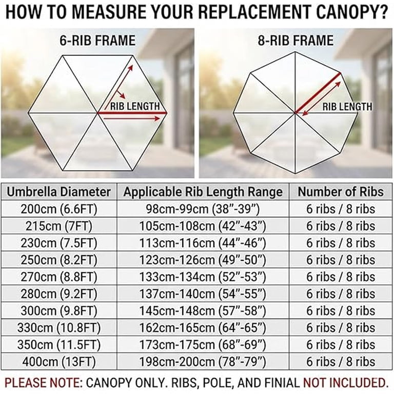68 patio umbrella replacement ribs 9ft | 10ft | 6 Our umbrella replacement canopy can accommodate 68.9 inch / 38 inch umbrella rib Parasol Replacement Cover 6 Ribs/8