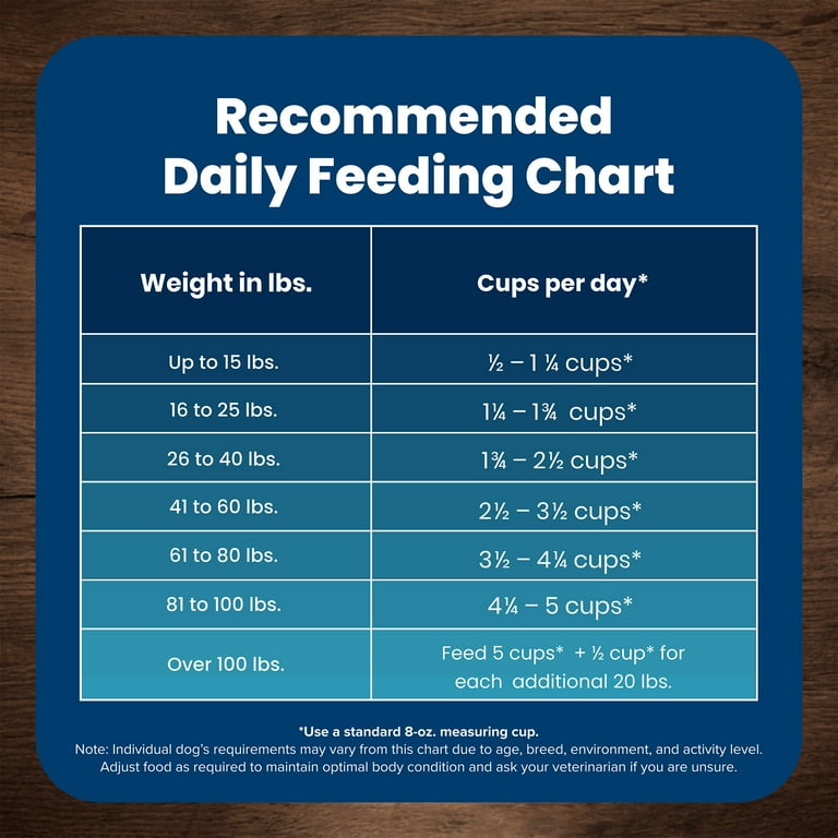 Blue Buffalo Life Formula 34 lbs Adult Dry Dog Food, Real