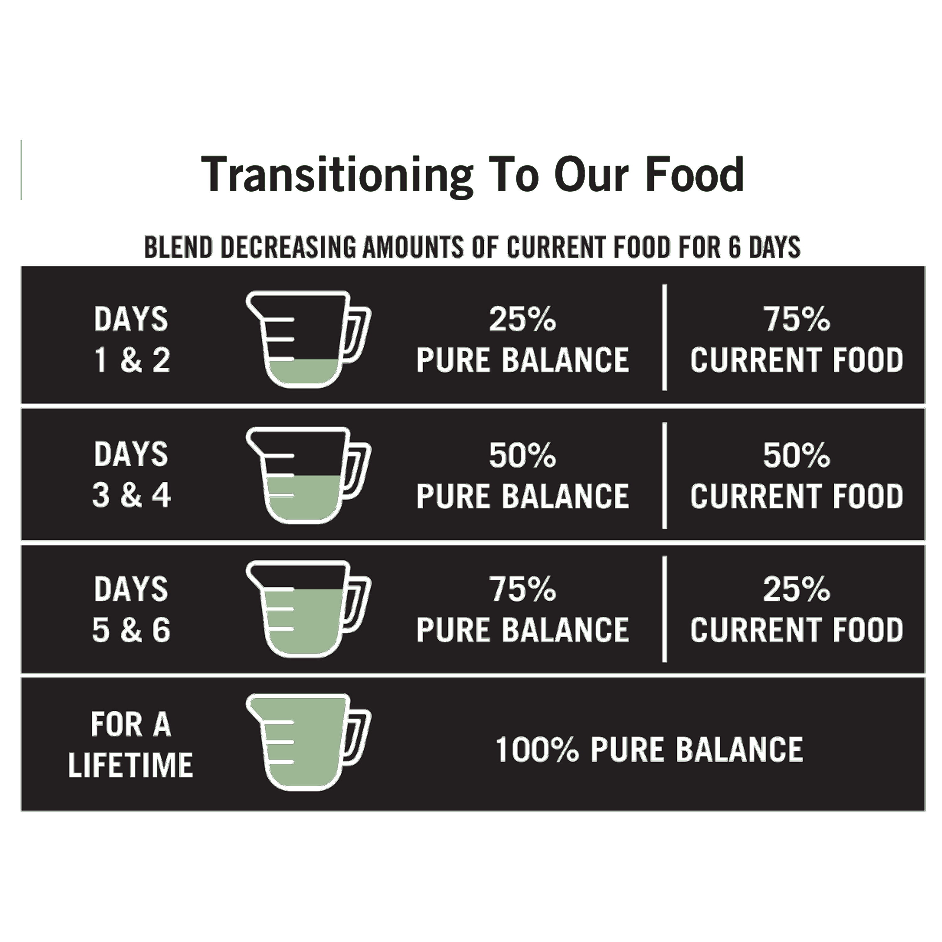 Pure Balance Pro Weight Management Dry Dog Food Chicken & Oatmeal