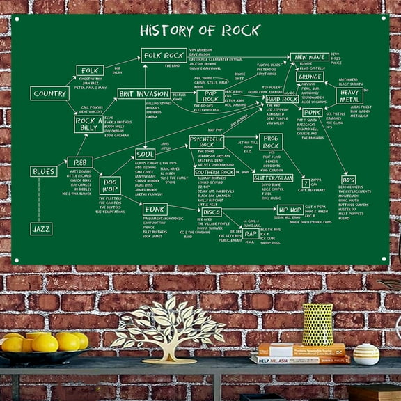 History of Rock Music Poster 38" x 57" Banner Outdoor Indoor Decor Flag with Metal Grommet
