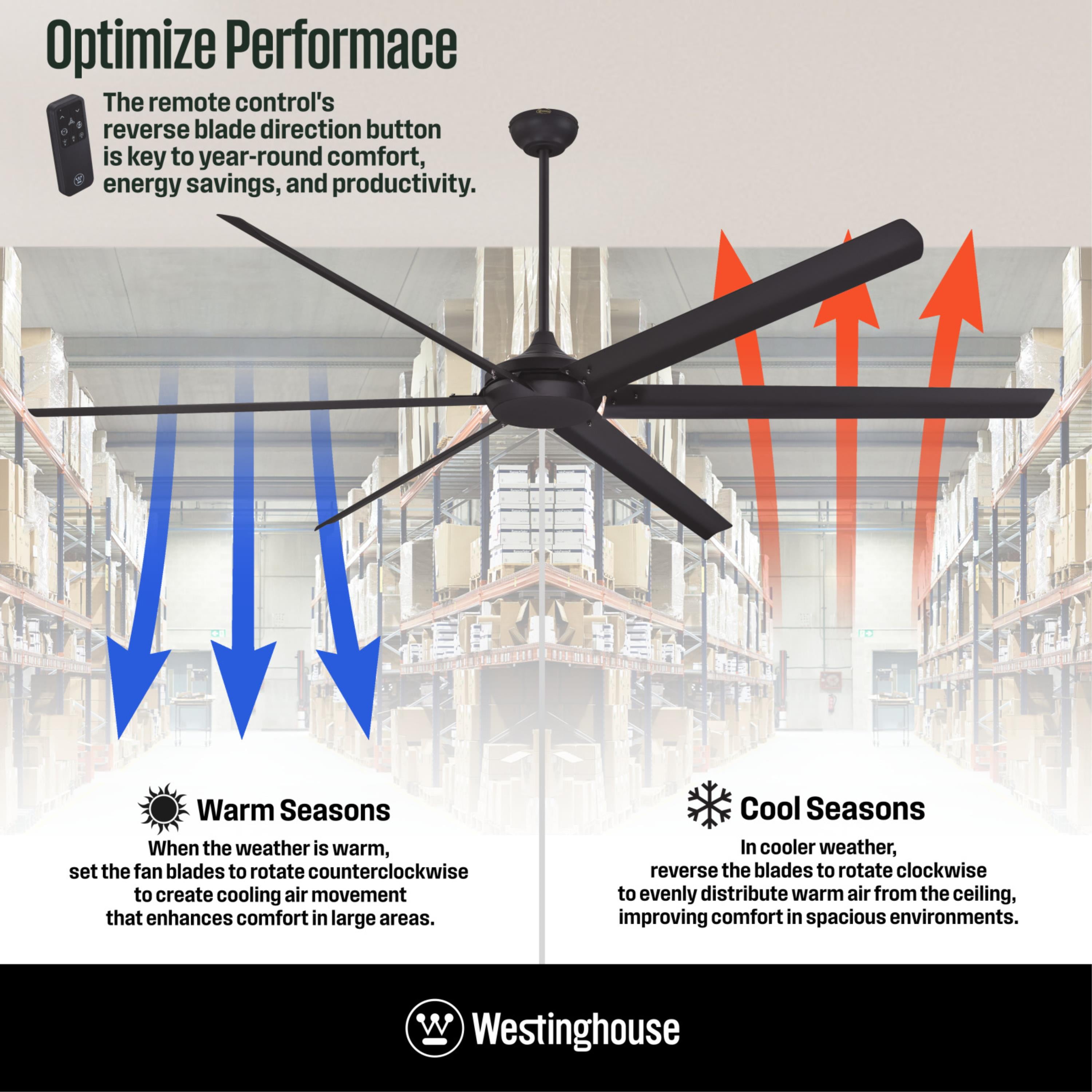 Westinghouse Lighting Hudson Yards 80-Inch Industrial-Style Indoor/Outdoor 6-Blade Matte Black Ceiling Fan, Dimmable LED Light Fixture with Opal Frosted Glass, Remote Control Included, DC Motor