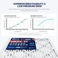 thumbnail image 3 of BNX TruFilter 16x25x5 (15.88’’ x 24.88’’ x 4.38‘’ Compatible with Honeywell 4”) MERV 13 Air Filter (2-Pack) - MADE IN USA - HVAC AC Furnace Filters, Allergies, Mold, Bacteria, Smoke, MPR 1900 FPR 10, 3 of 5
