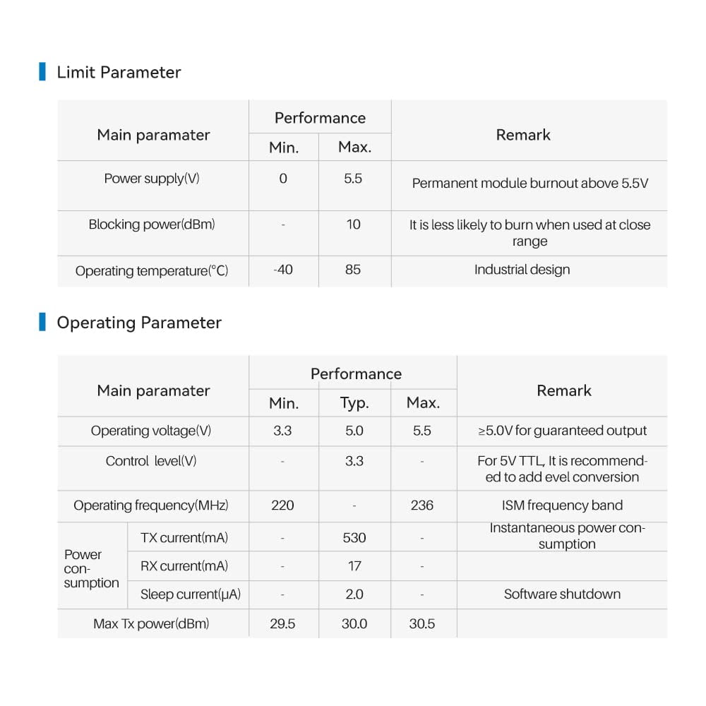 LoRa Wireless Module 868MHz 915MHz 22dBm EBYTE E22-900T22D 5km Long Range UART RF Transceiver Transmitter Receiver Low Power Consumption Small Size
